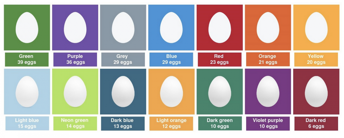 Eggs